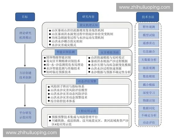 基于风速变化特征的气象预警与灾害风险评估研究