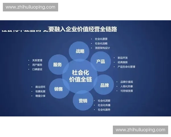 聚焦商业开发创新增长路径与客户价值共创推动区域市场持续突破实践